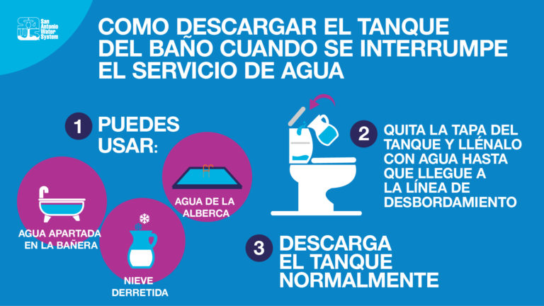 Cómo enjuagar en un corte de agua