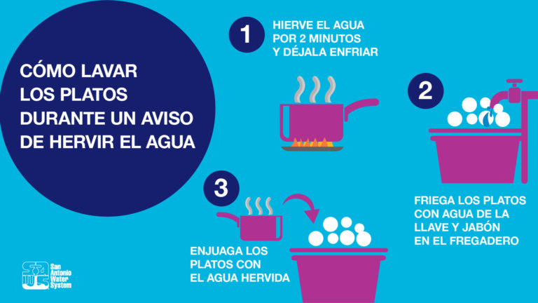 Cómo lavar los platos en un corte de agua