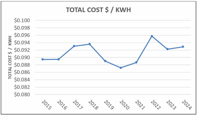 chart