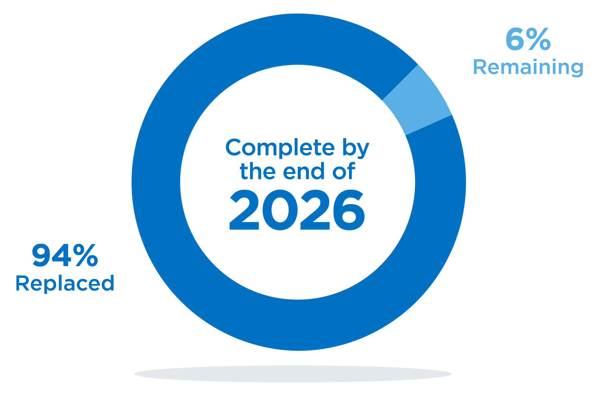 Meter Replacement Graphic